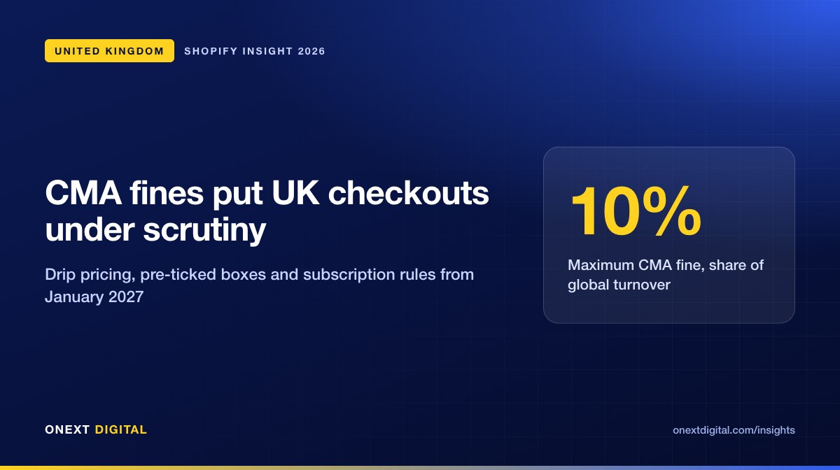 Featured graphic showing CMA fines under the DMCC Act can reach 10% of global turnover