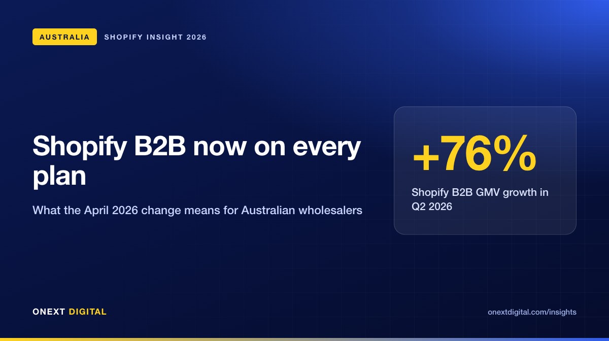 Featured graphic showing Shopify B2B GMV grew 76 percent in Q2 2026