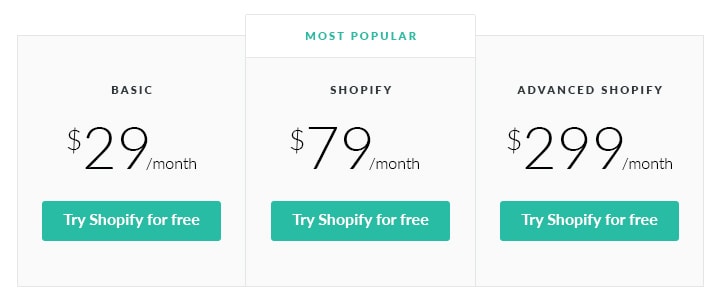 Shopify Pricing & Costs