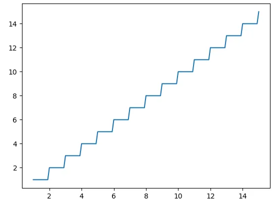 Typeerror: only size-1 arrays can be converted to python scalars