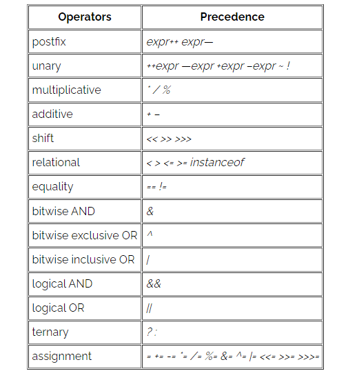 bad operand types for binary operator