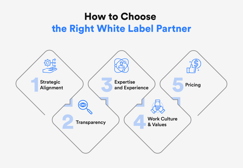 The Basic Guide to White Label Services for Your Digital Agency [update 2023]