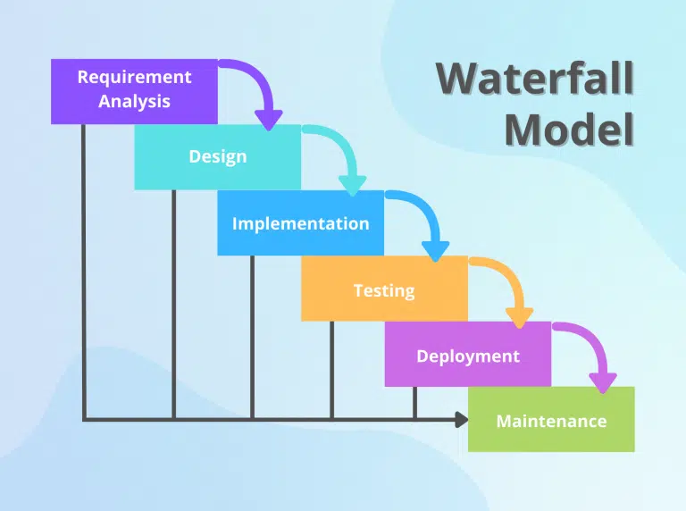 software development models