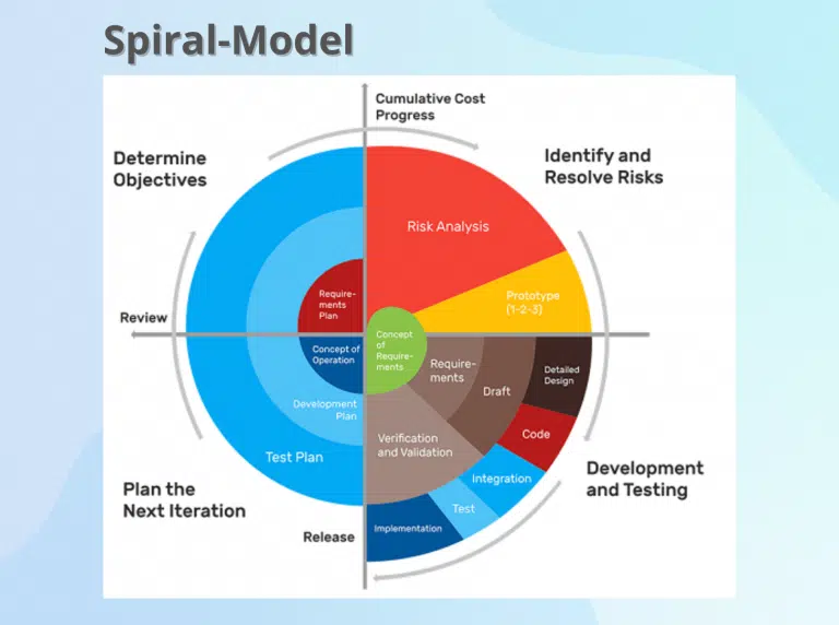 software development models