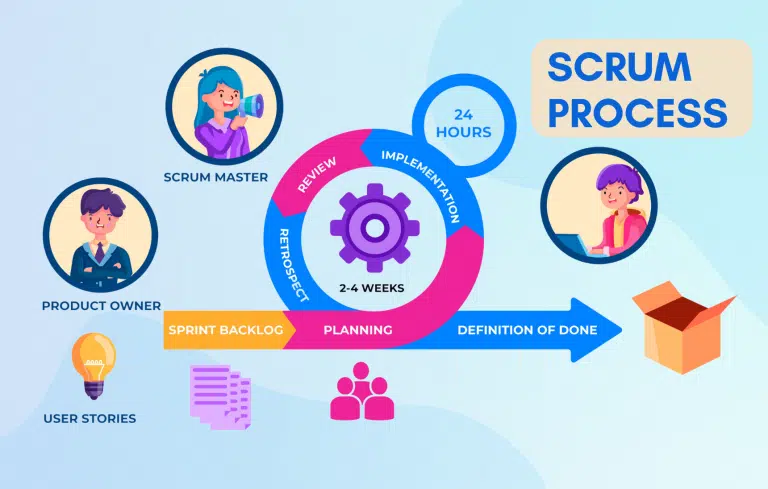 software development models