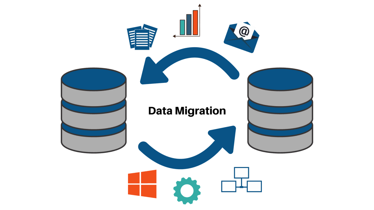 data migration vs data integration