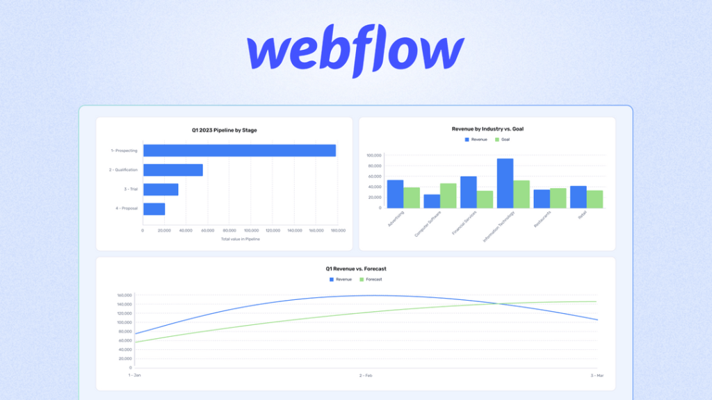 Webflow Charts