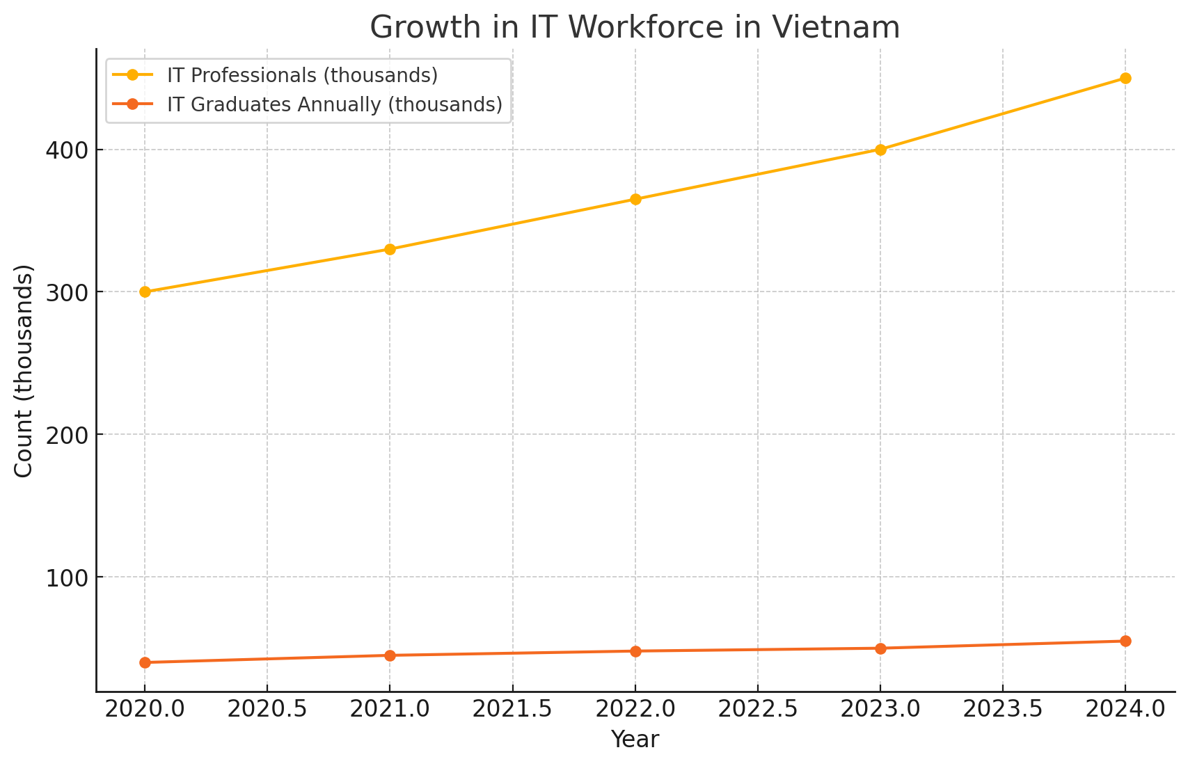Why Vietnam is Your Next Offshore Software Development Powerhouse Why Vietnam is Your Next Offshore Software Development Powerhouse
