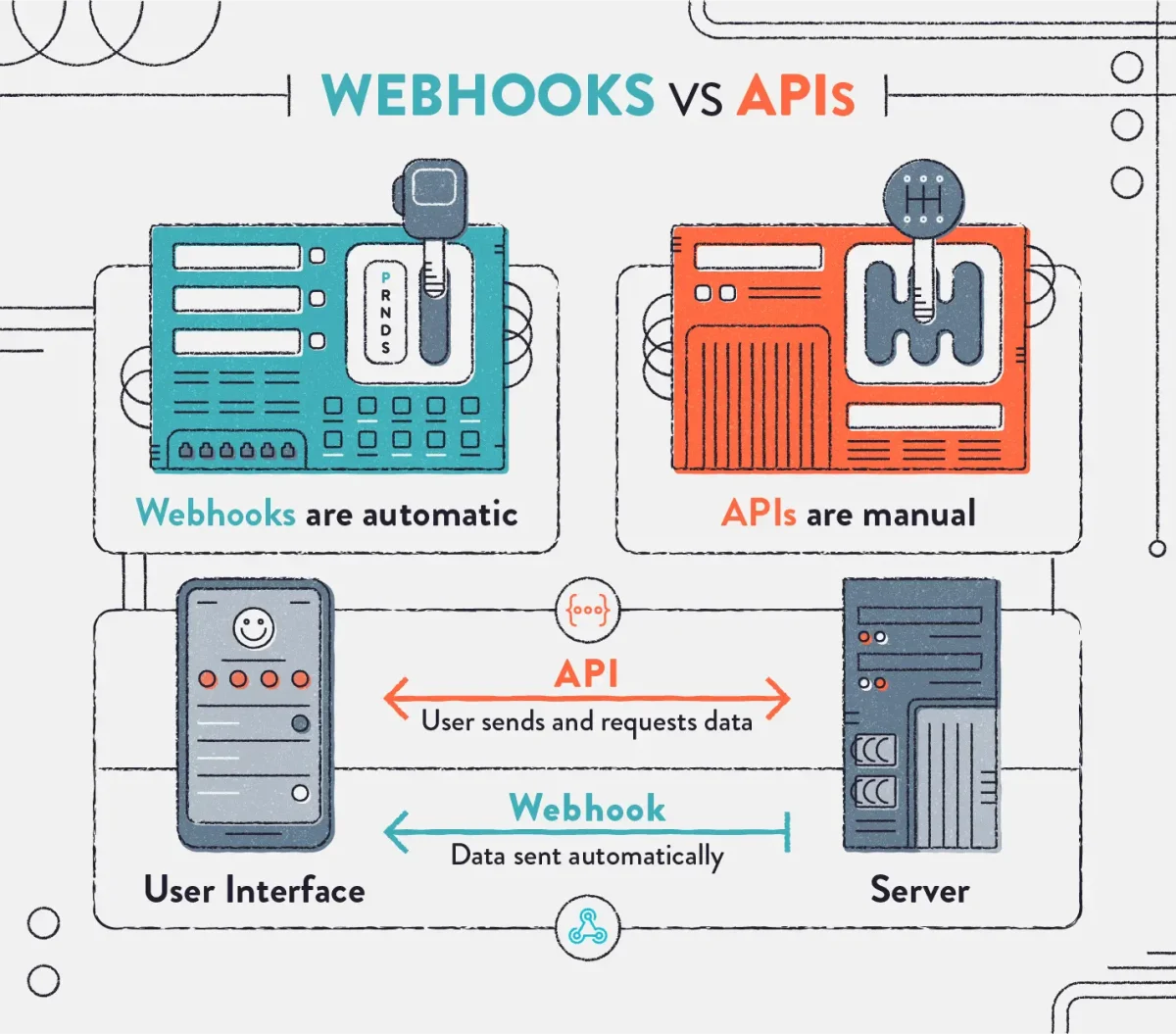 webhooks vs. apis