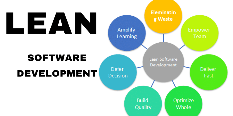 Lean Software Development