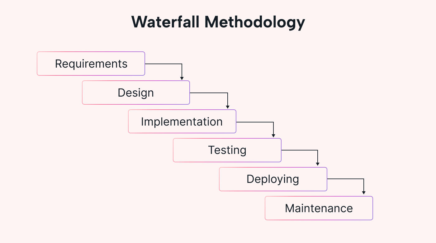 Waterfall