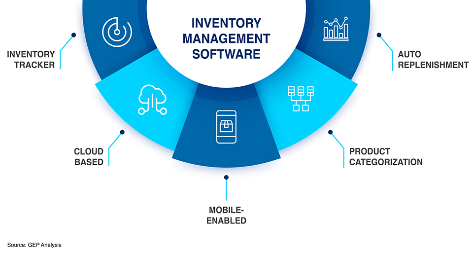 Inventory Management Software