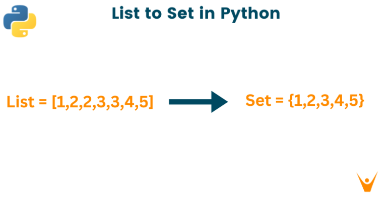 convert list to set python