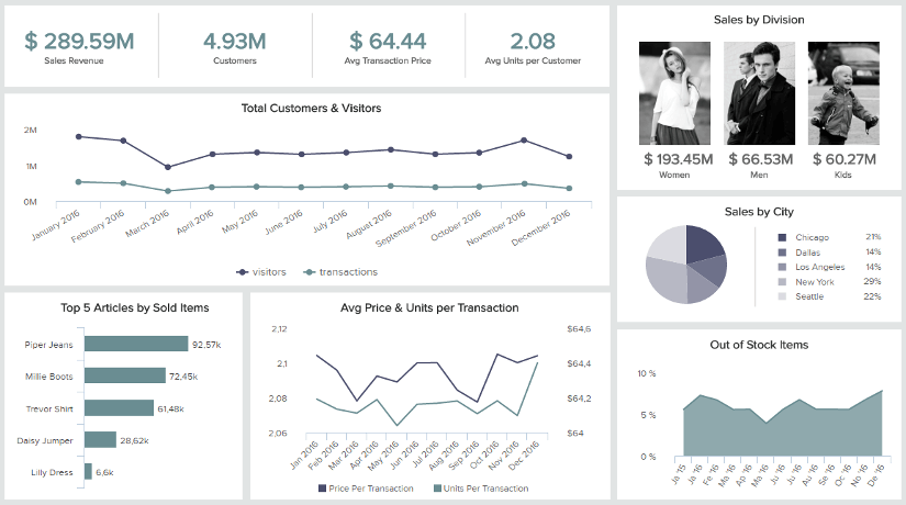 Retail Analytics Software