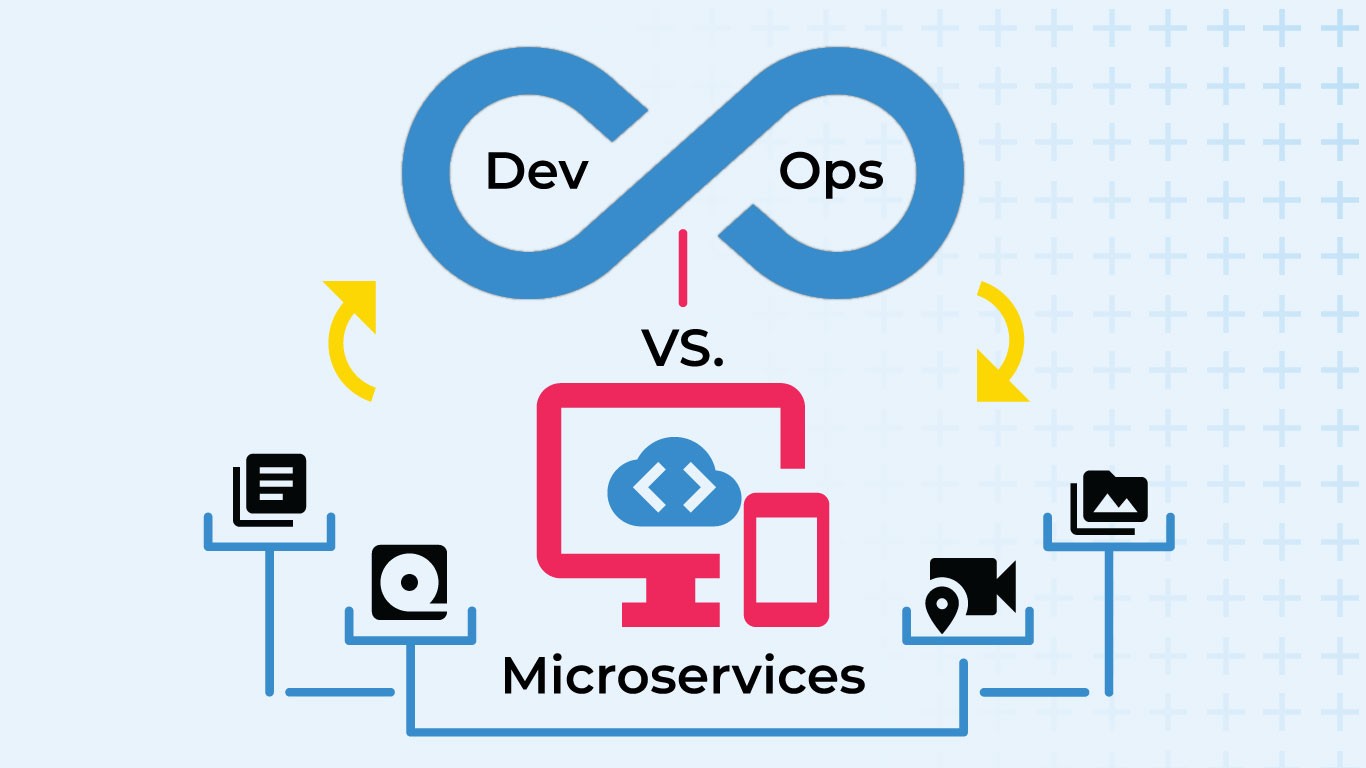 DevOps and Microservices