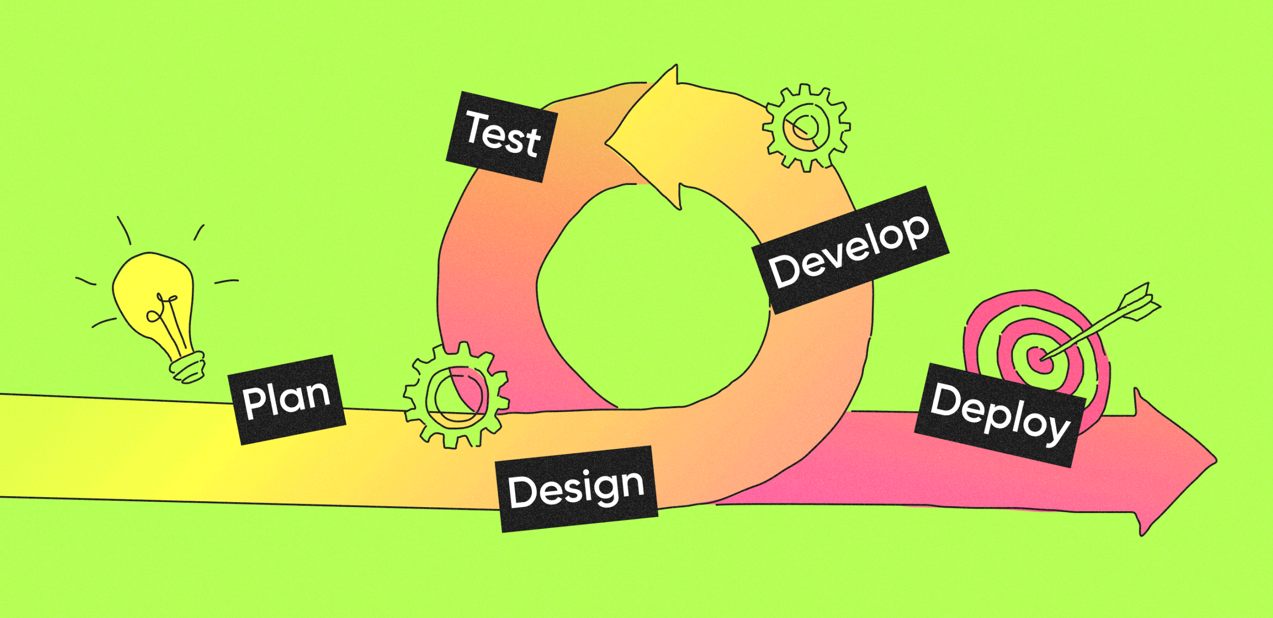 software development methodologies