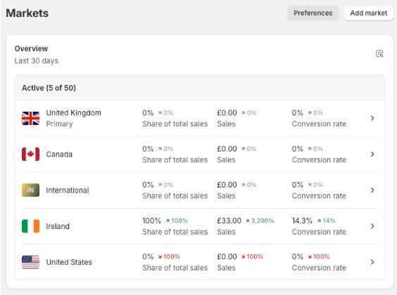 shopify vs godaddy