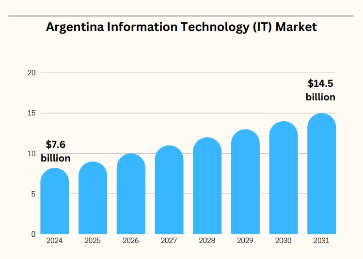 Colombia vs Argentina for Nearshore Technology Outsourcing: Which is the Better Choice in 2025? colombia vs argentina for nearshore technology outsourcing