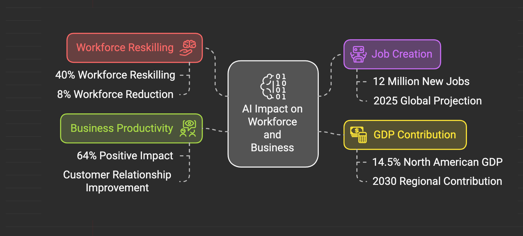Shopify AI: Is the Secret to Supercharge Your E-Commerce Business? Shopify AI
