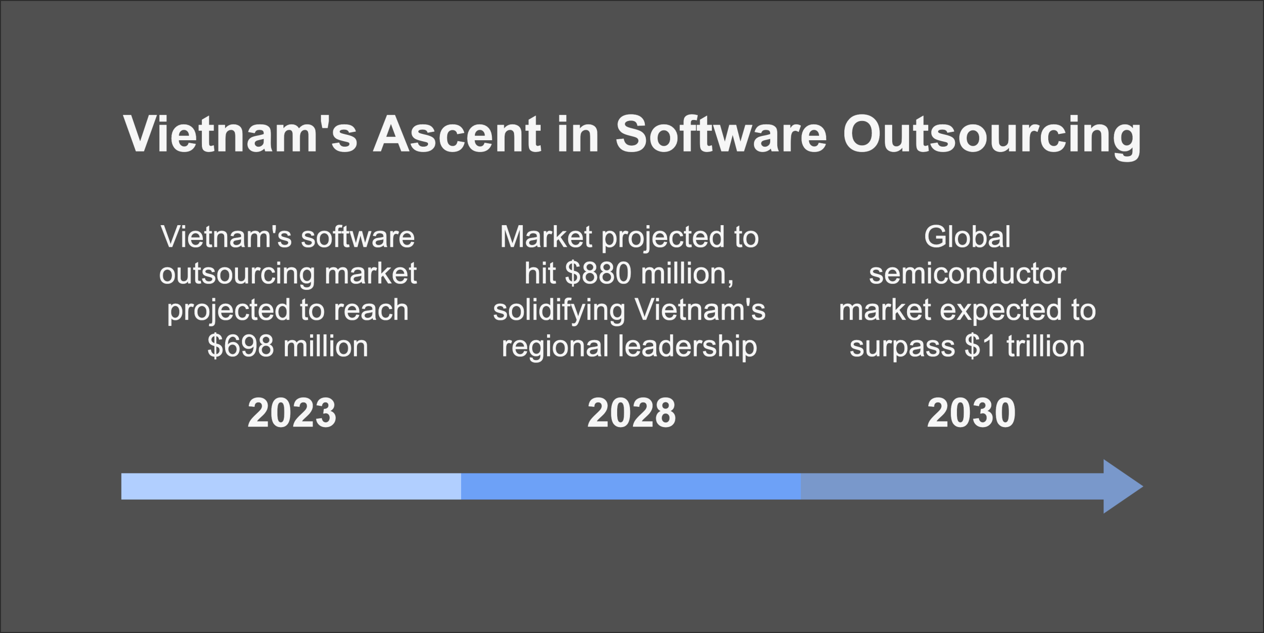 Remote Developers: Why Global Companies Choose Viet Nam for Remote Teams Remote Developers