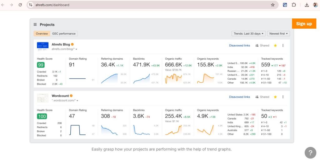 Phần Mềm SEO Website: Đâu Là Phần Mềm Tốt Nhất Để Lên Top Google? phần mềm seo website