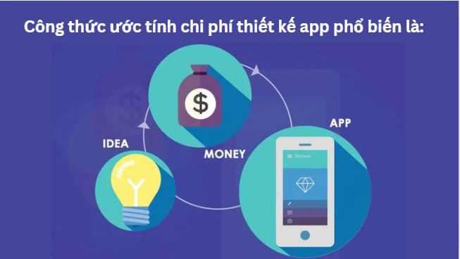 Giá Thiết Kế App Tại Việt Nam: Bạn Cần Bao Nhiêu Tiền Để Bắt Đầu? giá thiết kế app