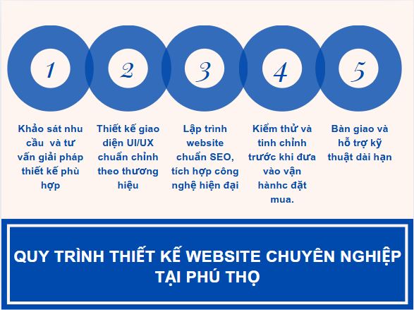 Công ty thiết kế web tại Phú Thọ - Hướng dẫn lựa chọn công ty uy tín từ A đến Z công ty thiết kế web tại phú thọ