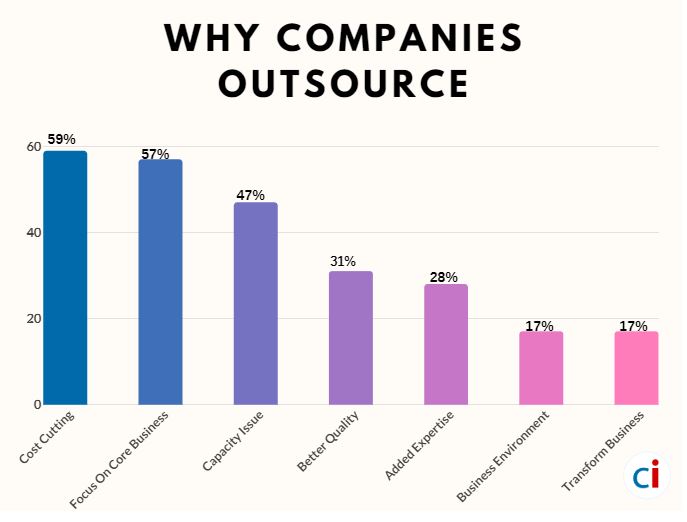 The Ultimate Guide to Python Development Outsourcing for Startups and Enterprises python development outsourcing