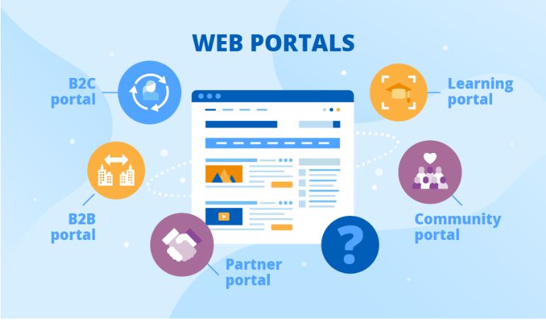 Web Portal Development Cost: Hidden Factors That Could Affect Your Budget web portal development cost