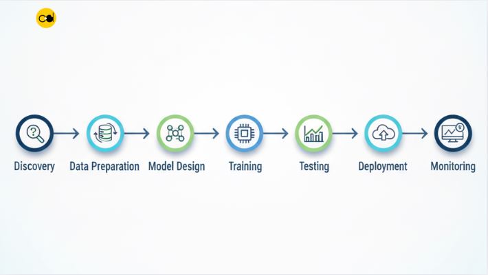What Is a Generative AI Development Company and Why Does Your Business Need One? Generative AI Development Company