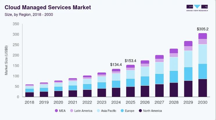 2026 Trends: Why Every Business Is Moving to Public Cloud Managed Services? 2026 Trends: Why Every Business Is Moving to Public Cloud Managed Services?