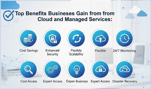 Why Your Business Needs Cloud and Managed Services Today? Cloud and managed services