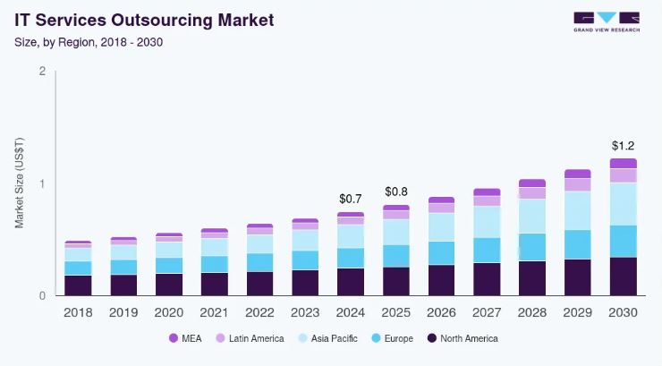 The Ultimate Guide to Python Development Outsourcing for Startups and Enterprises python development outsourcing