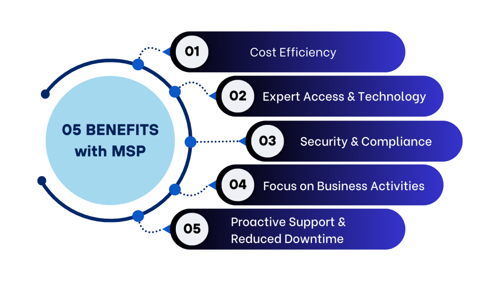 Managed Service Providers in Vietnam: 2025 Market Insights and How to Choose the Right Partner Managed service provider