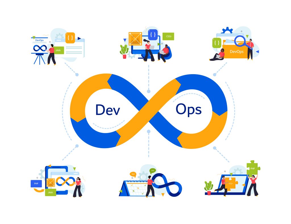 DevOps as a Managed Service: Streamline Your Software Development in 2026 devops as a managed servicemanaged service