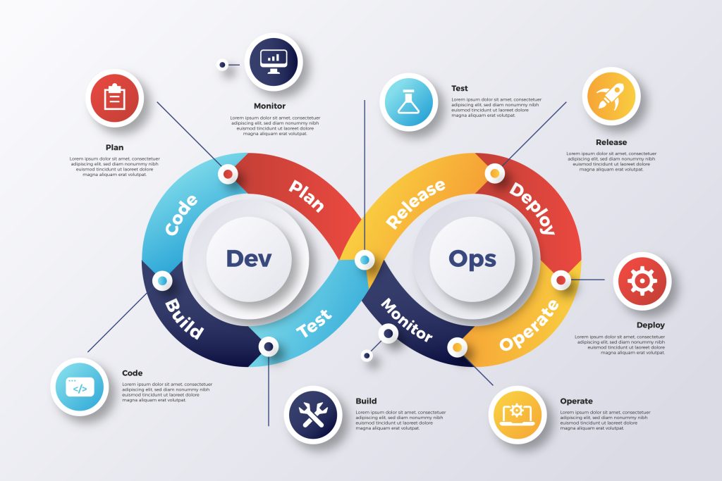 What Is the DevOps Lifecycle? A Simple Guide for Non-Technical Teams devops lifecycle