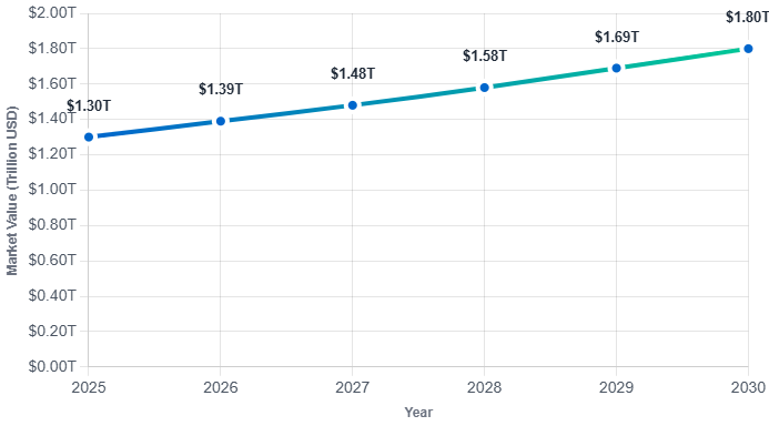 Product Engineering Services Cost & ROI in 2026: Real Data and Insights Product engineering services