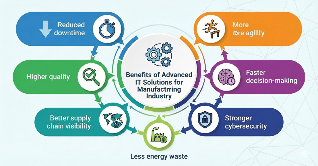 IT Solutions for Manufacturing Industry: Critical Factors You Can’t Afford to Overlook IT Solutions for Manufacturing Industry