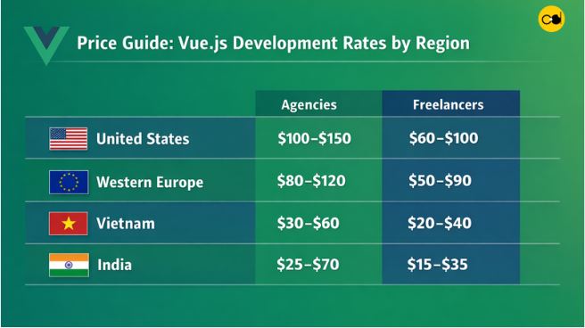 Vue js Development Services in 2026: What to Know Before You Hire a Team vue js development services
