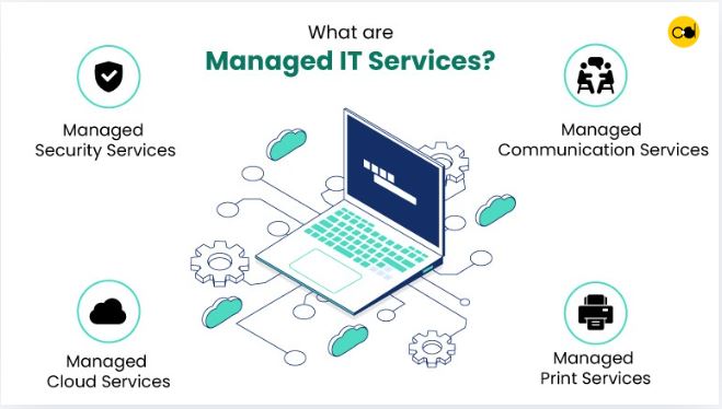 Managed IT Services Cost in 2026: Complete Pricing Guide for SMBs managed it services cost