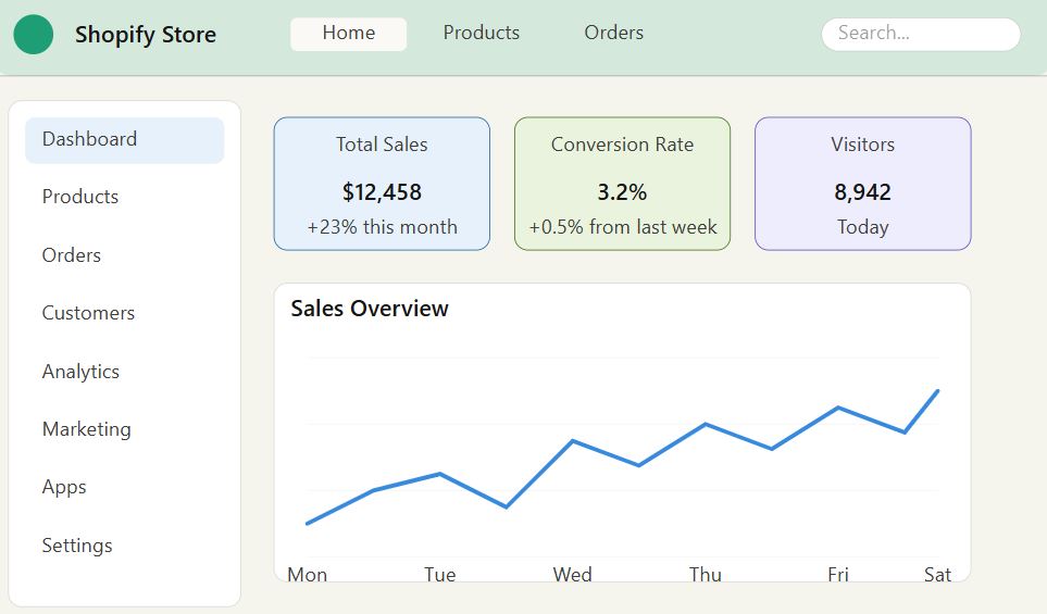 Shopify AI Website Builder: A Complete Guide to Building and Scaling Your Online Store in 2026 Shopify AI Website Builder