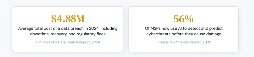 MSP vs Traditional IT Support: Key Differences, Costs, and When to Switch for SMBs MSP vs Traditional IT Support