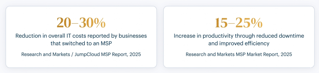 MSP vs Traditional IT Support: Key Differences, Costs, and When to Switch for SMBs MSP vs Traditional IT Support