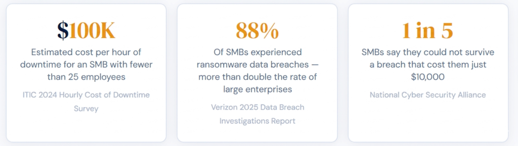 MSP vs Traditional IT Support: Key Differences, Costs, and When to Switch for SMBs MSP vs Traditional IT Support