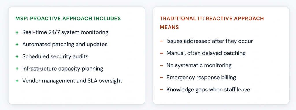 MSP vs Traditional IT Support: Key Differences, Costs, and When to Switch for SMBs MSP vs Traditional IT Support
