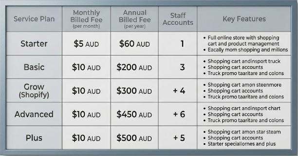 Shopify Fees Australia in 2026: Strategies to Maximize Profit for E-commerce Businesses Shopify Fees Australia