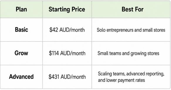 Shopify Australia Review: A Practical Look from the User’s Perspective Shopify Australia Review