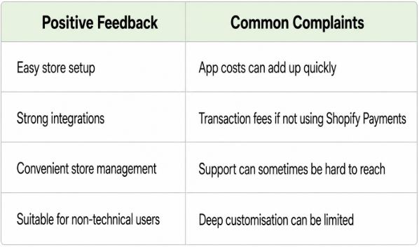 Shopify Australia Review: A Practical Look from the User’s Perspective Shopify Australia Review