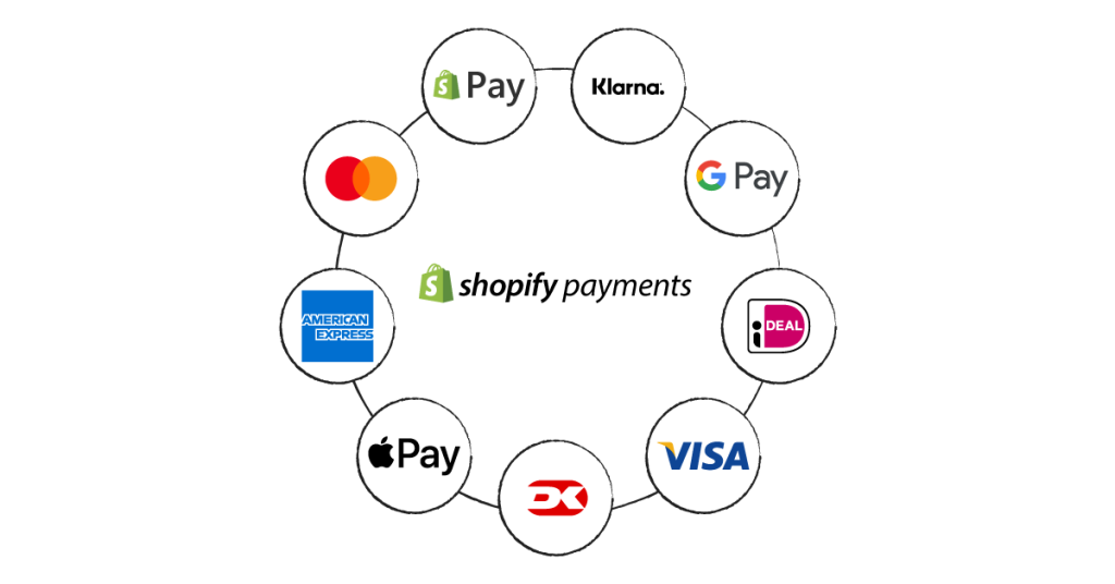 Best Payment Gateway for Shopify Australia (2026): The Real Costs Behind Every Option best payment gateway for shopify australia